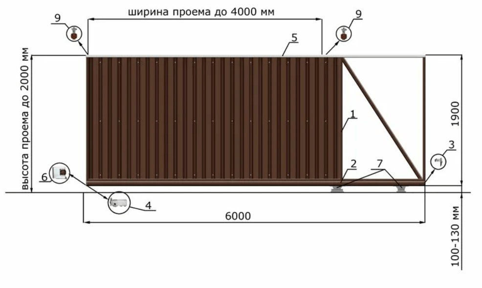 Механические откатные ворота